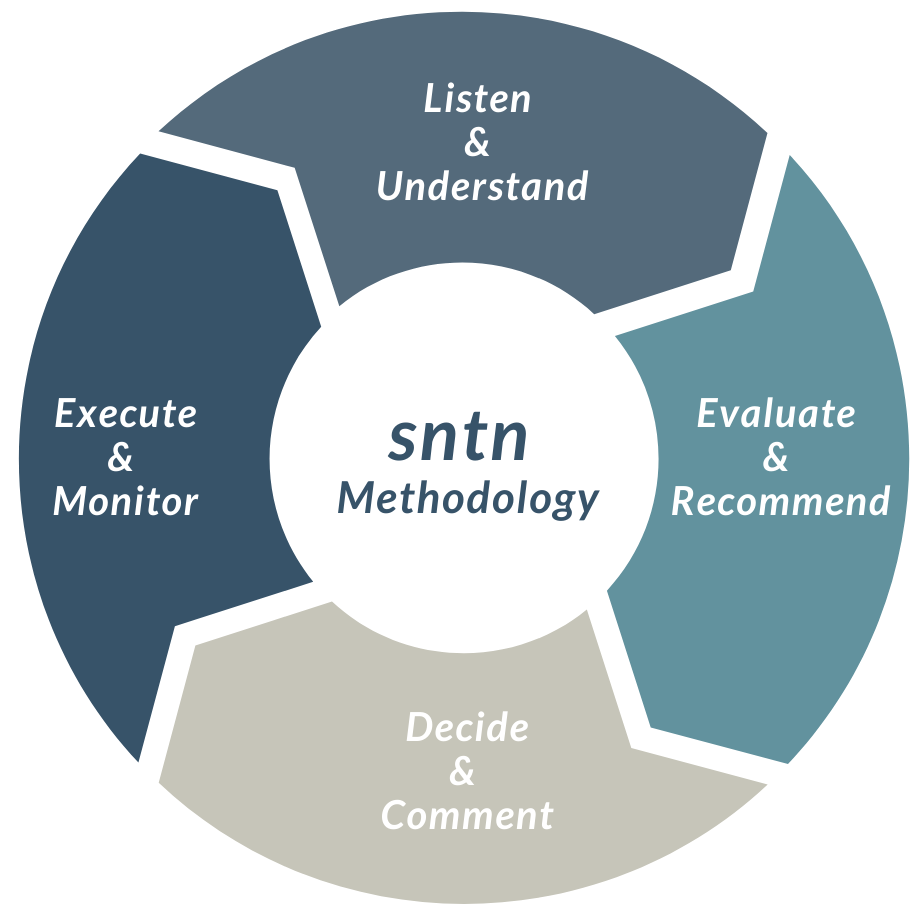 Methodology